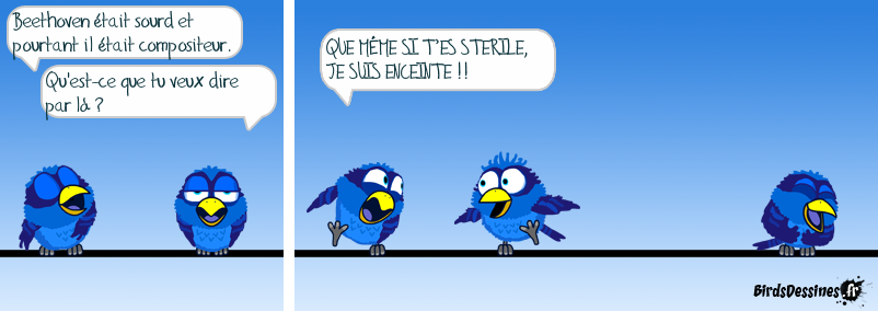 Exemple sur Beethoven