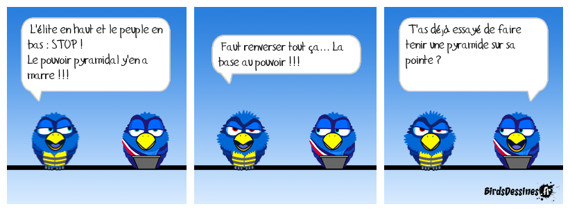 trigonométrie du pouvoir.