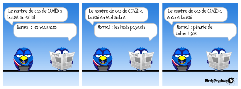 Comprendre les annonces