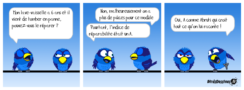 Indice de crédulité AAA+