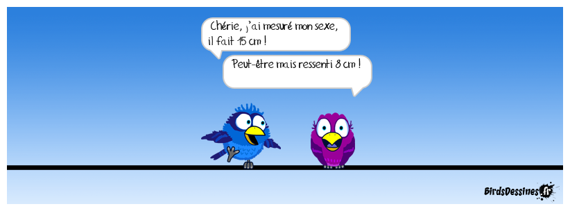 C’est comme la météo des températures !