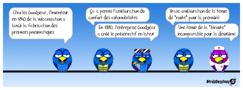 Des inventions qui ne sont pas 