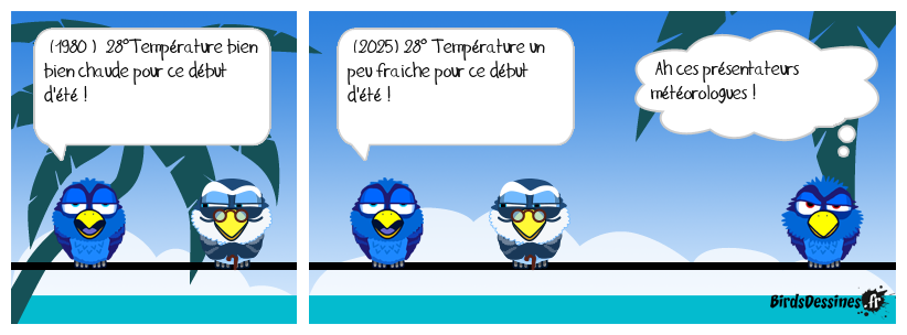 ☺ L'évolution de la météo ☺☺