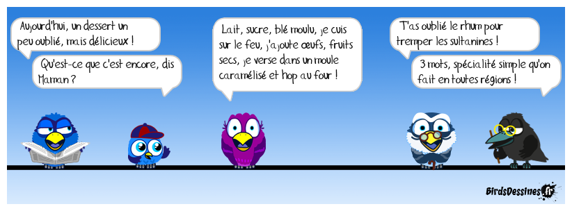 spécialités régionales 205