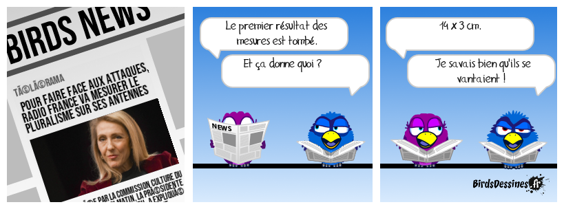 Sans commentaire. Mesures et démesures