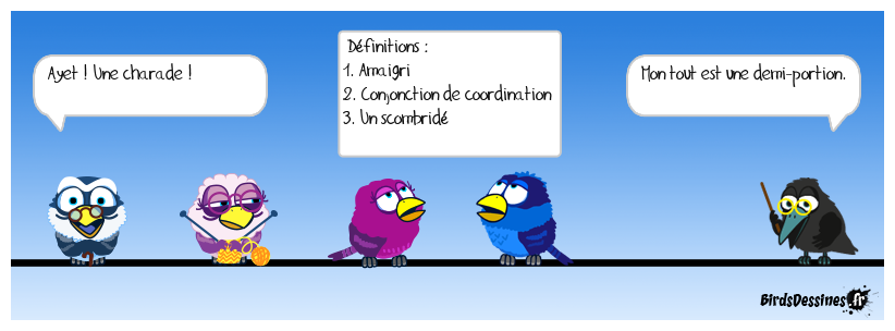 Interrogation écrite 19