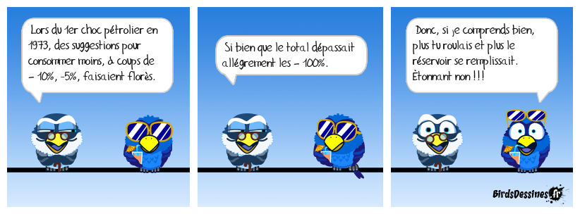 C’était, il y a 53 ans !