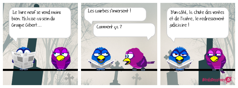 Les courbes s'inversent !