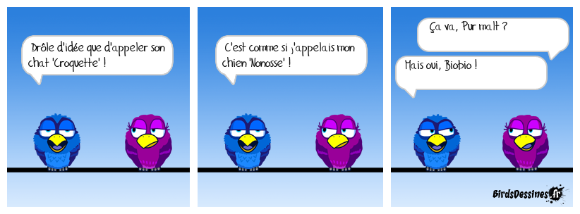Les indices