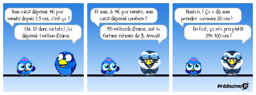 Ordres de grandeur