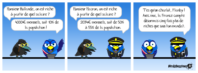 Macron : 1 - Hollande : 0