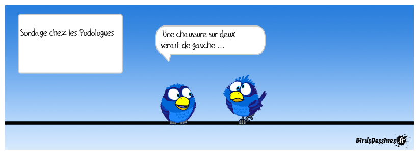 D'après un sondage chez des Podologues ...